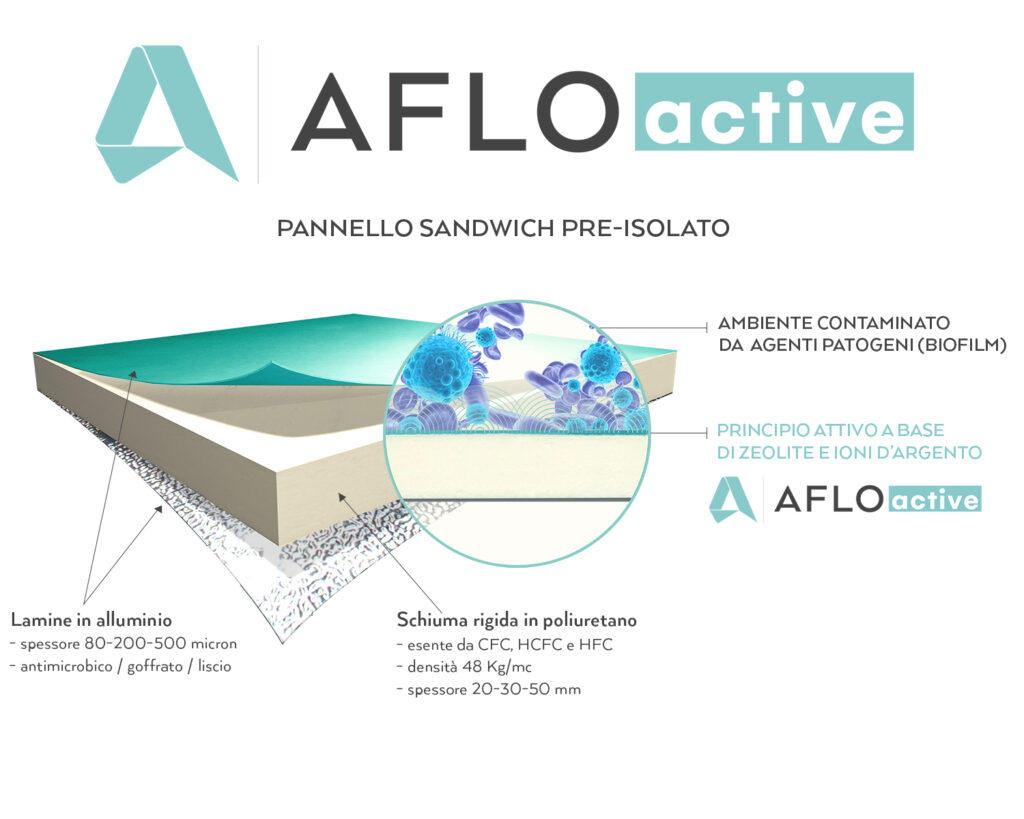 Aflo AFLO active: pre-insulated antimicrobial ductwork