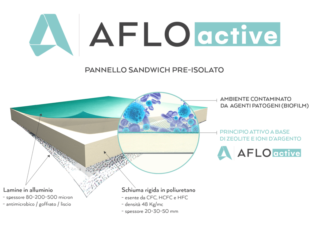 Pannello AFLO active - brevettato - ZOOM